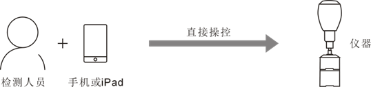 1543311990902784.png blob.png