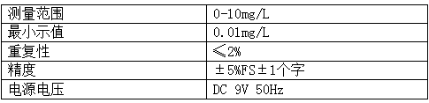 1543460261603359.png blob.png